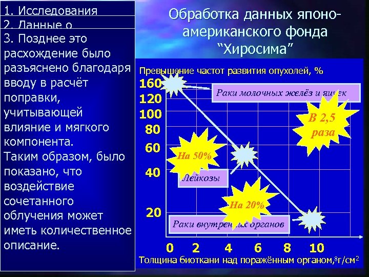 1. Исследования Обработка данных японо 2. Данные о отдалённых американского фонда 3. Позднее это