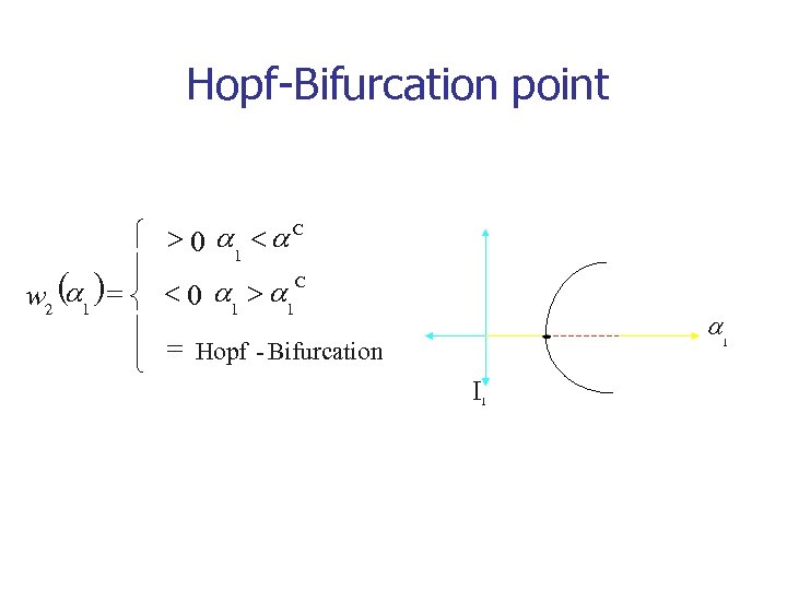 Hopf-Bifurcation point ì > 0 a <a. C 1 ï (a 1 ) =