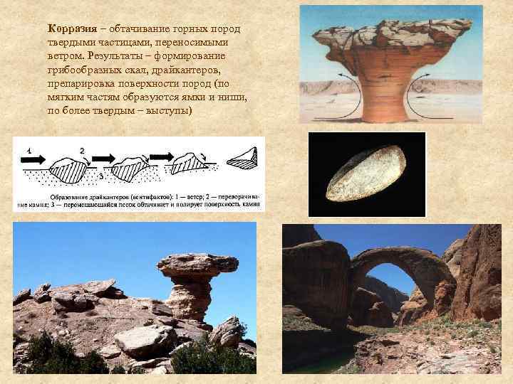 Корразия – обтачивание горных пород твердыми частицами, переносимыми ветром. Результаты – формирование грибообразных скал,