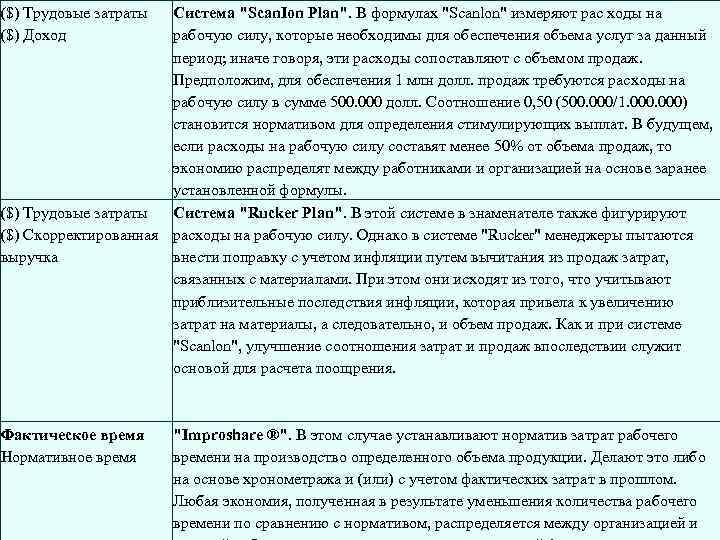 Трудовые затраты на управление проектом это