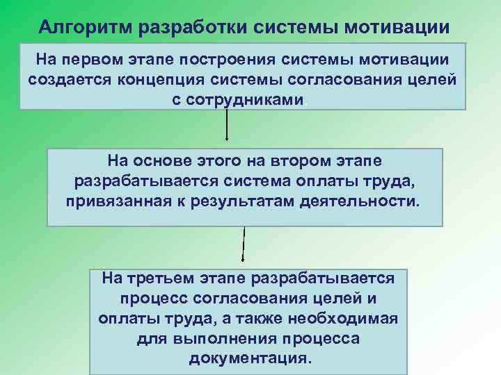 Проект разрабатывается или создается