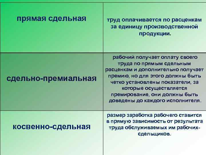 Прямая оплата. Прямая сдельная оплата труда подразделяется на. Прямая сдельная форма оплаты труда. Прямая сдельная система оплаты труда. Прямая оплата труда это.