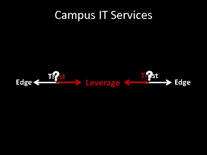 Campus IT Services Edge Trust ? Leverage Trust ? Edge 