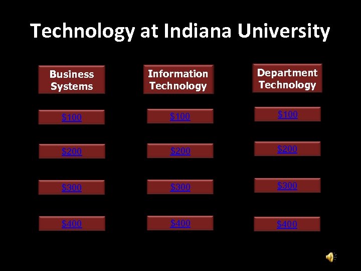 Technology at Indiana University Business Jeopardy! Systems Information Jeopardy! Technology Department Jeopardy! Technology $100