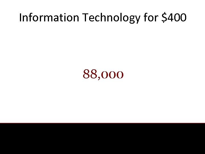 Information Technology for $400 88, 000 
