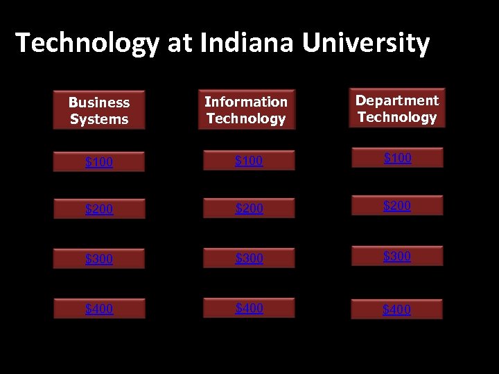 Technology at Indiana University Business Jeopardy! Systems Information Jeopardy! Technology Department Jeopardy! Technology $100