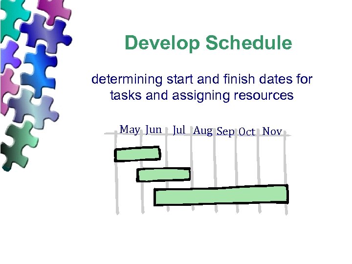 Develop Schedule determining start and finish dates for tasks and assigning resources May Jun