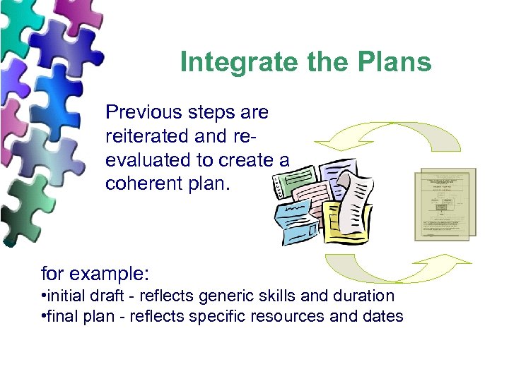 Integrate the Plans Previous steps are reiterated and reevaluated to create a coherent plan.