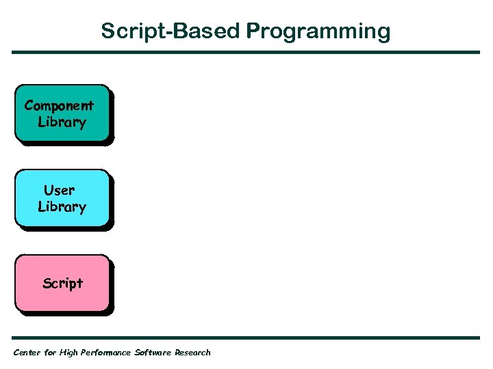 Script-Based Programming Component Library User Library Script Center for High Performance Software Research 