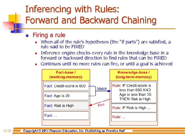 Inferencing with Rules: Forward and Backward Chaining n Firing a rule n n n
