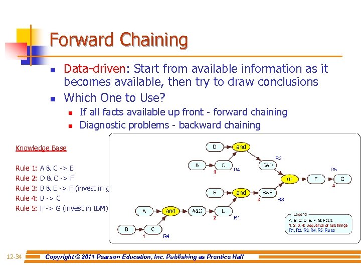 Forward Chaining n n Data-driven: Start from available information as it becomes available, then