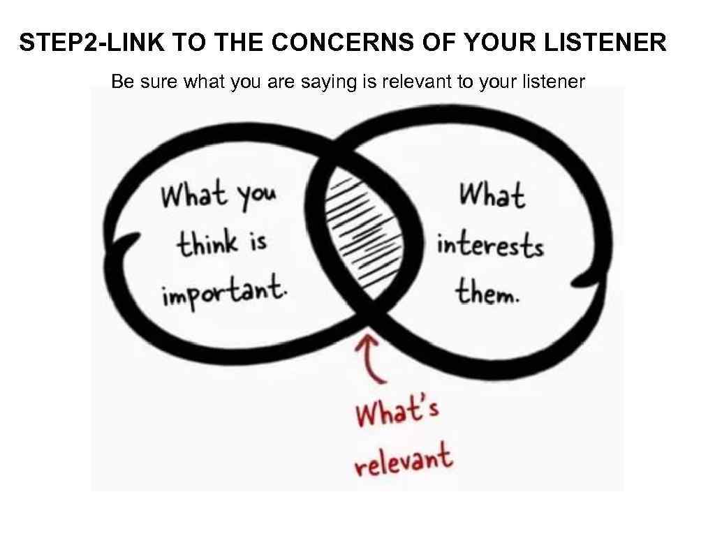 STEP 2 -LINK TO THE CONCERNS OF YOUR LISTENER Be sure what you are