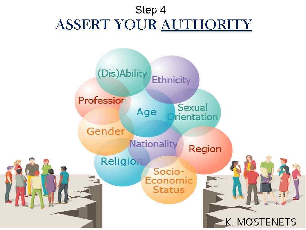 Step 4 ASSERT YOUR AUTHORITY K. MOSTENETS 