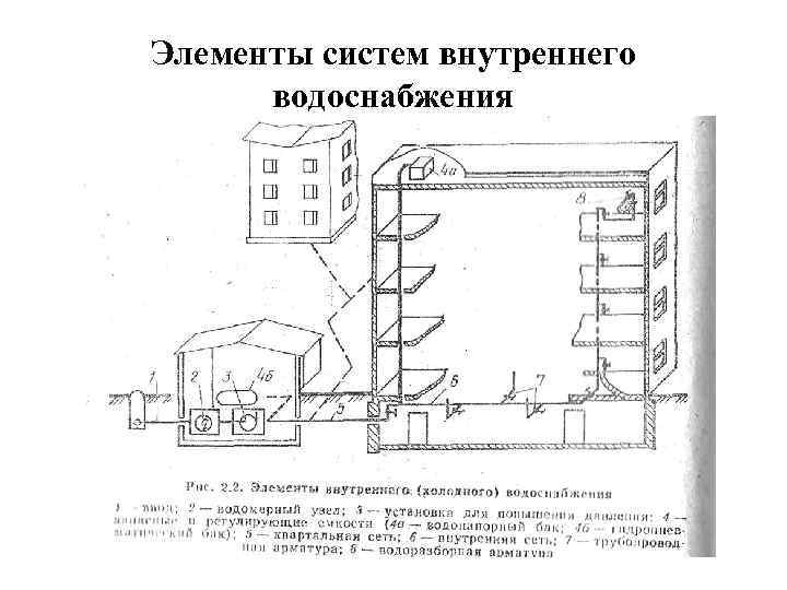 Внутренние водопроводные сети