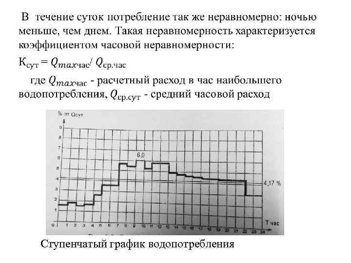  • Ступенчатый график водопотребления 