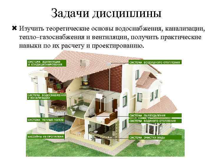 Задачи дисциплины Изучить теоретические основы водоснабжения, канализации, тепло–газоснабжения и вентиляции, получить практические навыки по