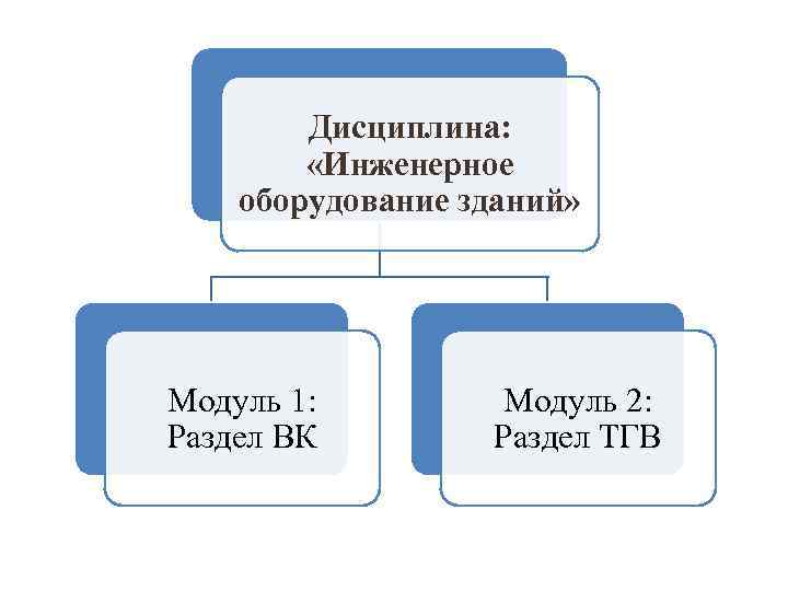 Дисциплина: «Инженерное оборудование зданий» Модуль 1: Раздел ВК Модуль 2: Раздел ТГВ 