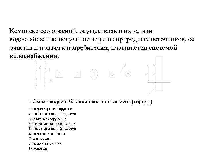 Комплекс сооружений, осуществляющих задачи водоснабжения: получение воды из природных источников, ее очистка и подача