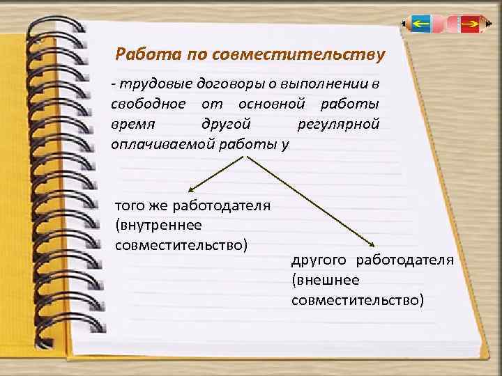 Работа по совместительству - трудовые договоры о выполнении в свободное от основной работы время