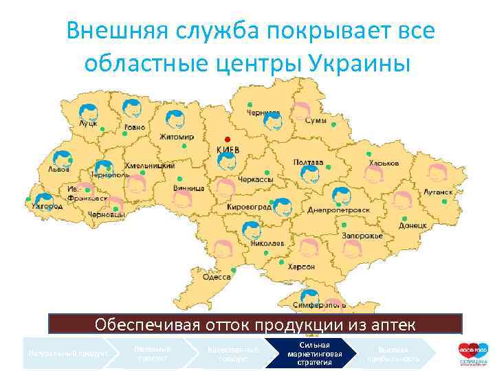  Внешняя служба покрывает все областные центры Украины Обеспечивая отток продукции из аптек Натуральный