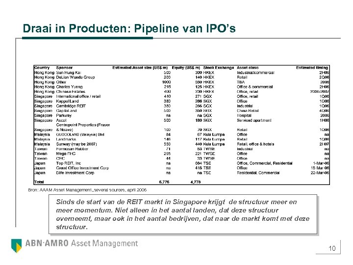 Draai in Producten: Pipeline van IPO’s Bron: AAAM Asset Management, , several sources, april