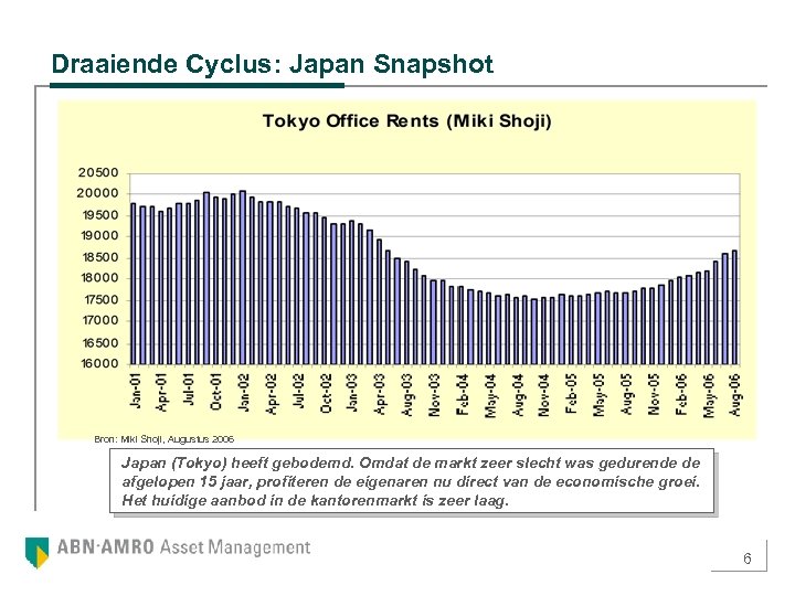 Draaiende Cyclus: Japan Snapshot Bron: Miki Shoji, Augustus 2006 Japan (Tokyo) heeft gebodemd. Omdat