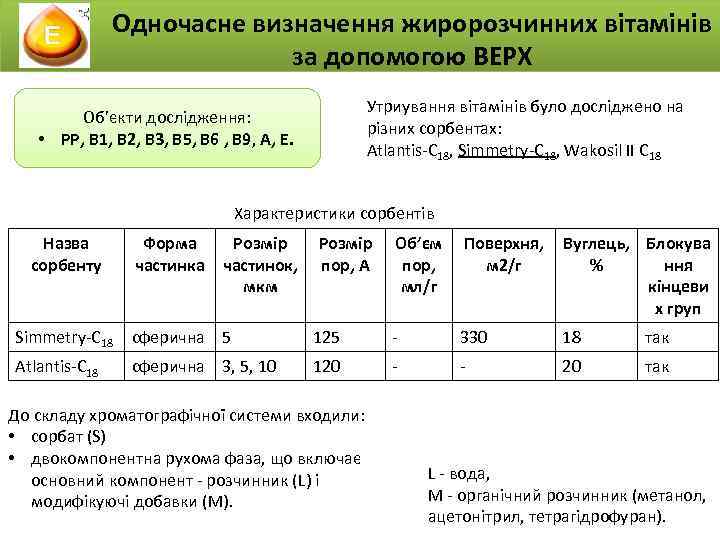 Одночасне визначення жиророзчинних вітамінів за допомогою ВЕРХ Утриування вітамінів було досліджено на різних сорбентах: