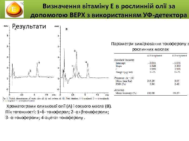 Визначення вітаміну Е в рослинній олії за допомогою ВЕРХ з використанням УФ-детектора Результати Параметри