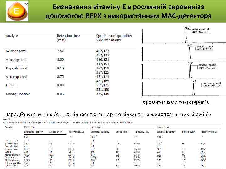 Визначення вітаміну Е в рослинній сировиніза допомогою ВЕРХ з використанням МАС-детектора Хроматограми токоферолів Передбачувану