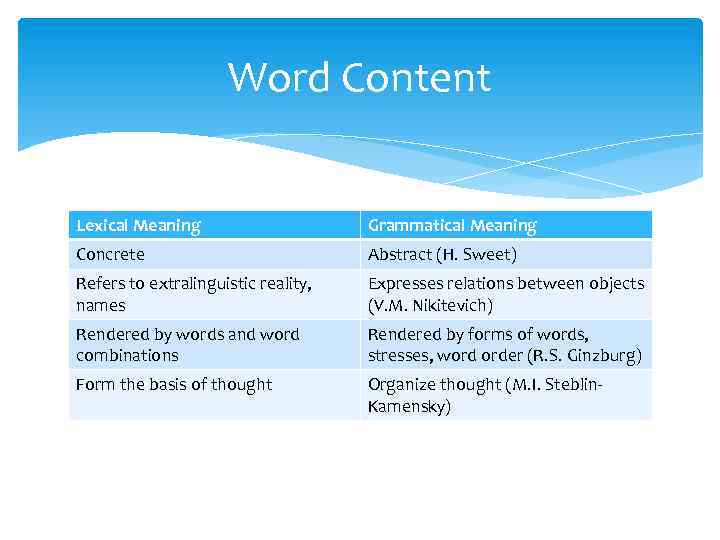 Word Content Lexical Meaning Grammatical Meaning Concrete Abstract (H. Sweet) Refers to extralinguistic reality,