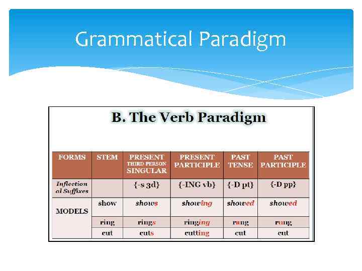 Grammatical Paradigm 