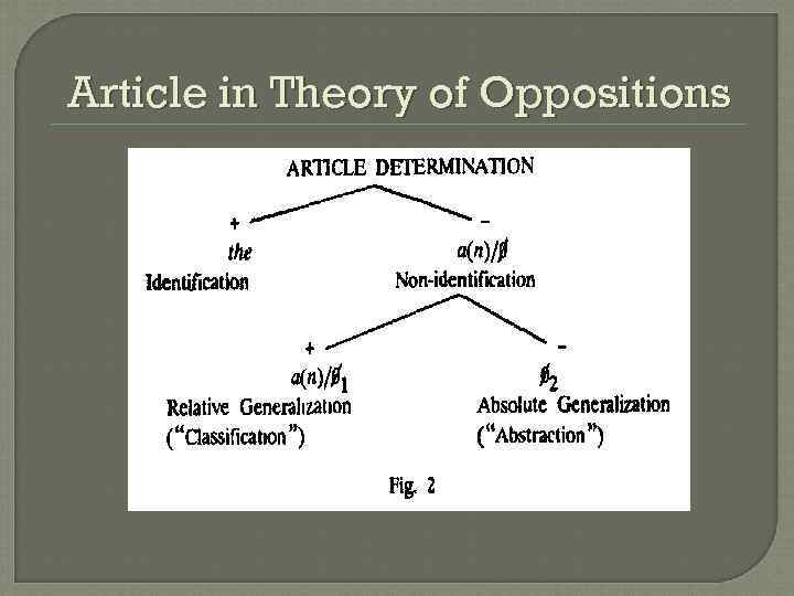 Article in Theory of Oppositions 