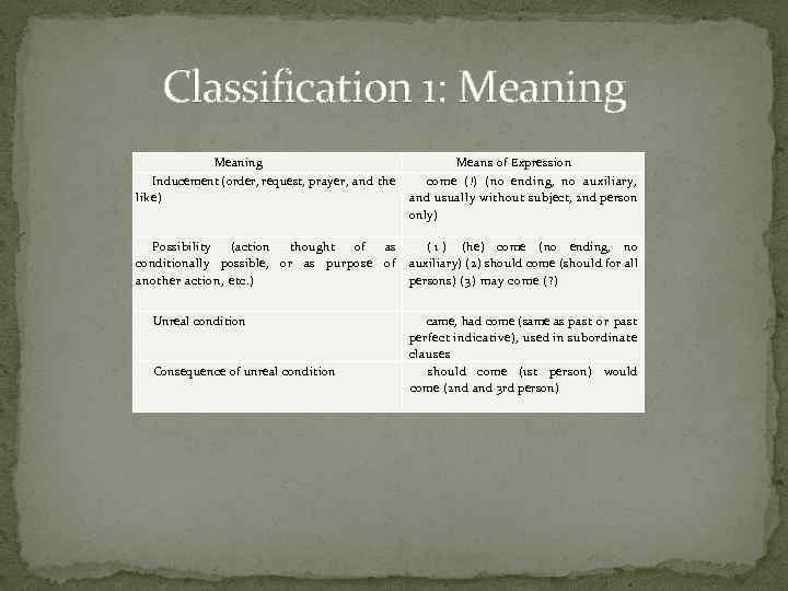 Classification 1: Meaning Means of Expression Inducement (order, request, prayer, and the come (!)