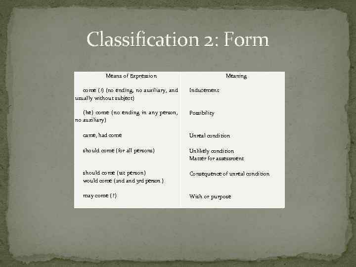 Classification 2: Form Means of Expression Meaning come (!) (no ending, no auxiliary, and