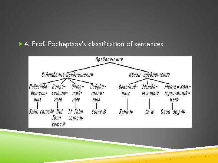  4. Prof. Pocheptsov’s classification of sentences 