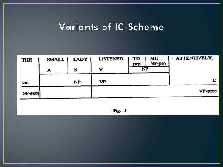 Variants of IC-Scheme 