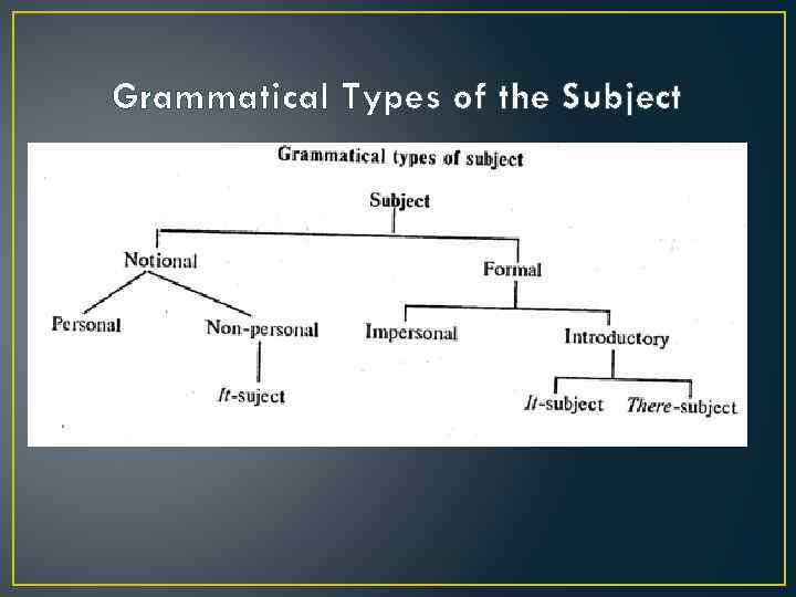 Grammatical Types of the Subject 