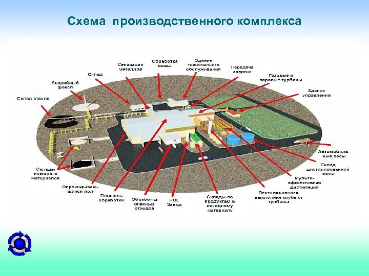 Схема производственного комплекса ã Phoenix Pacific 