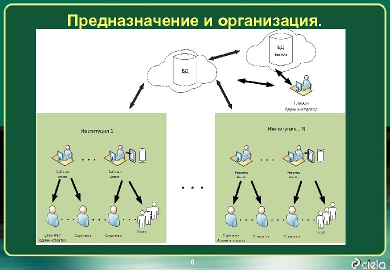 Предназначение и организация. 6 