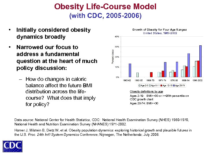 Obesity Life-Course Model (with CDC, 2005 -2006) • Initially considered obesity dynamics broadly Growth