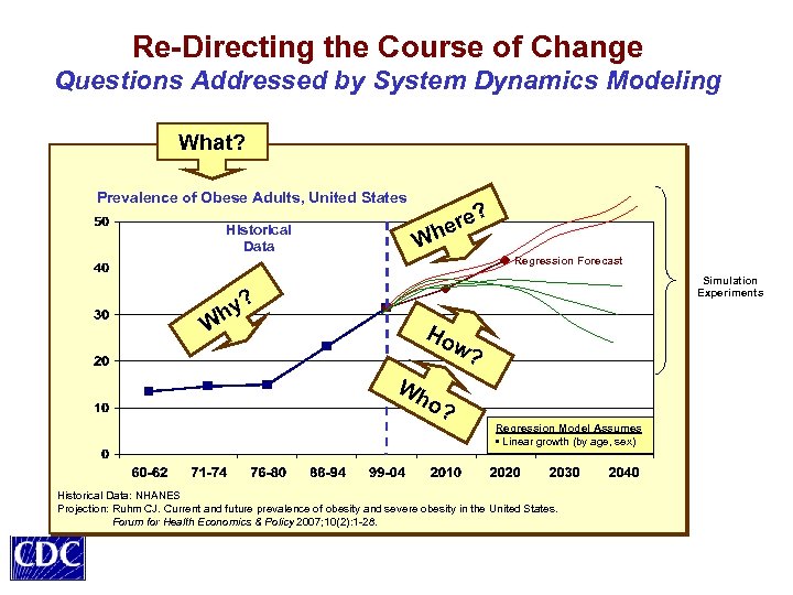 Re-Directing the Course of Change Questions Addressed by System Dynamics Modeling What? Prevalence of