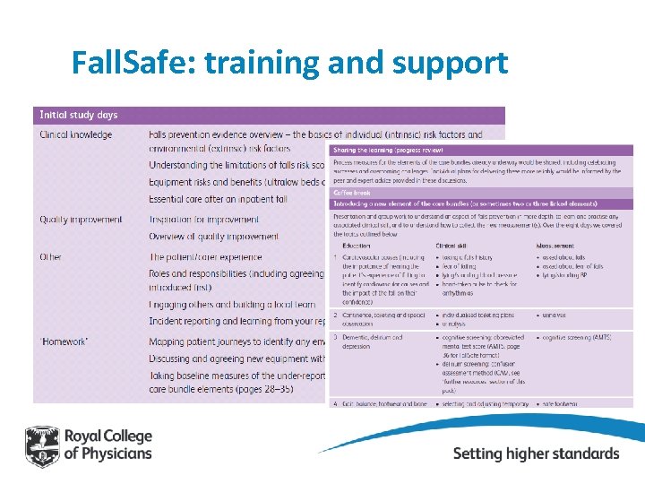 Fall. Safe: training and support 