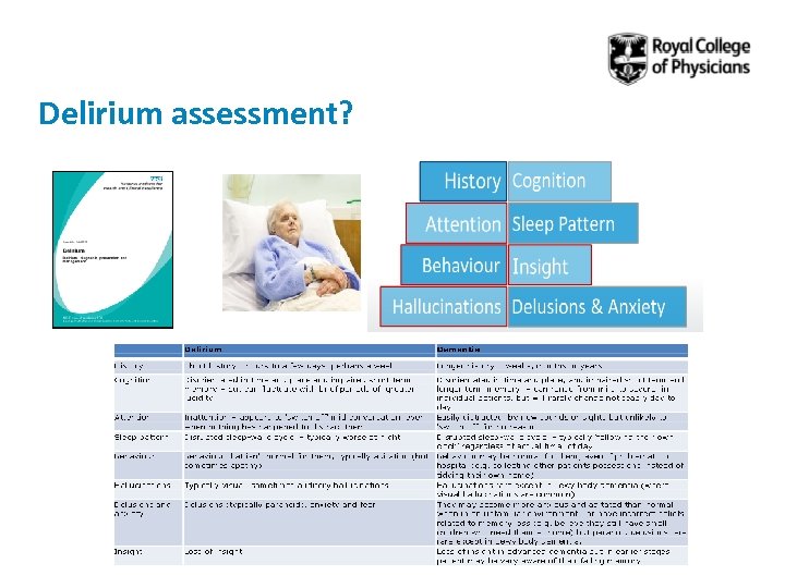 Delirium assessment? 