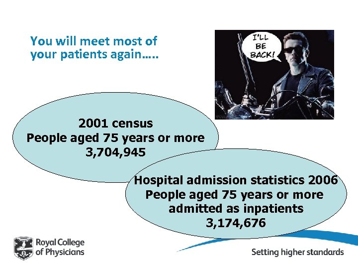 You will meet most of your patients again…. . 2001 census People aged 75