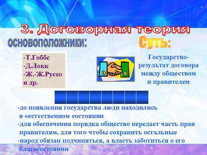 -Т. Гоббс -Д. Локк -Ж. Руссо и др. Государстворезультат договора между обществом и правителем