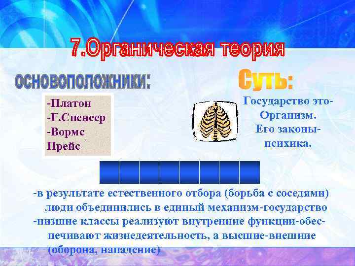 -Платон -Г. Спенсер -Вормс Прейс Государство это. Организм. Его законыпсихика. -в результате естественного отбора