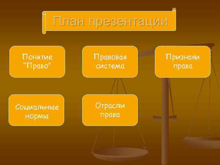 Понятие права признаки и функции права система права 10 класс презентация