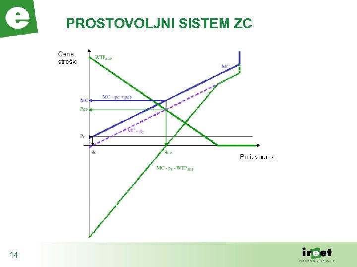 PROSTOVOLJNI SISTEM ZC 14 