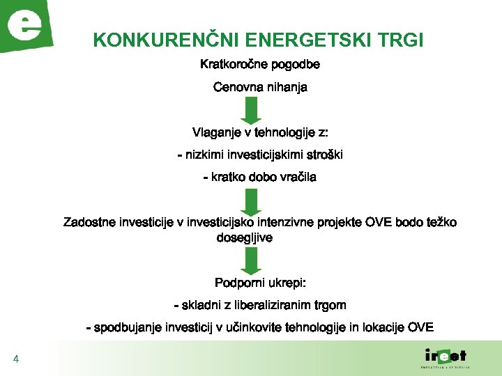 KONKURENČNI ENERGETSKI TRGI Kratkoročne pogodbe Cenovna nihanja Vlaganje v tehnologije z: - nizkimi investicijskimi
