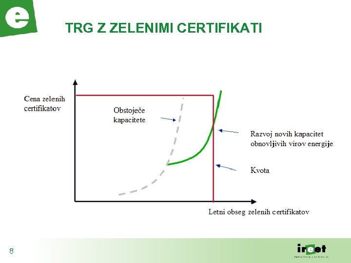 TRG Z ZELENIMI CERTIFIKATI 8 